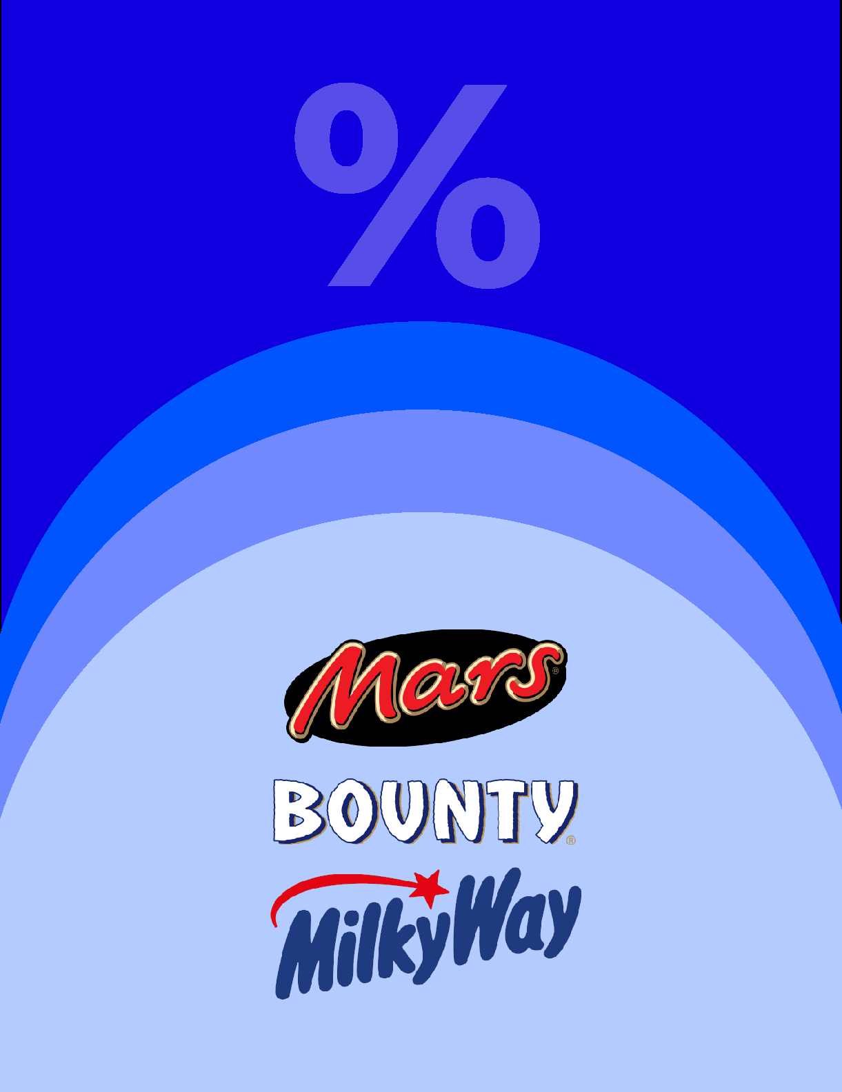 Produits petit-déjeuner pour commerces en Suisse